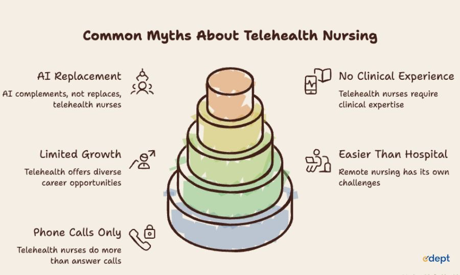 Common Myths About Telehealth Nursing